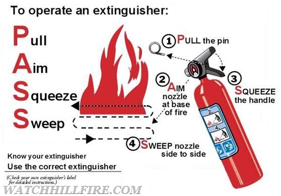 nfpa fire extinguisher